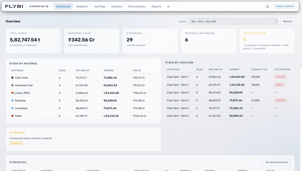 Actual Stockpile IQ inventory dashboard preview