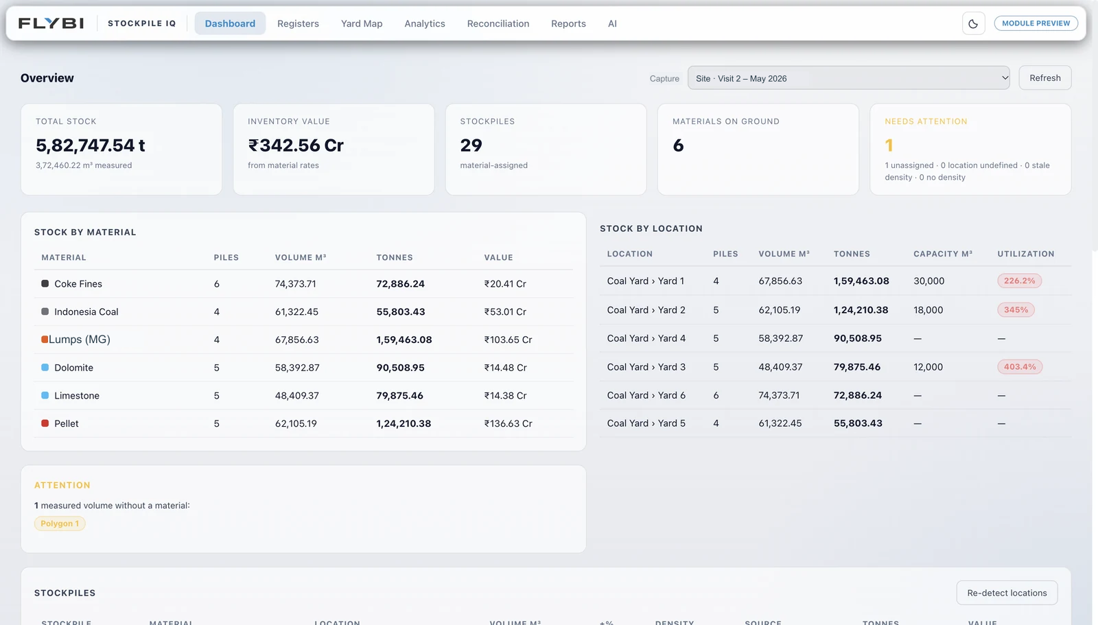 Real Flybi Stockpile IQ dashboard showing the V7 site, selected visit and inventory overview.